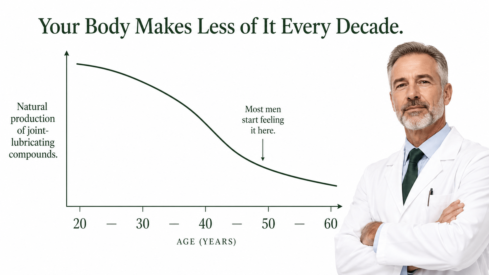Body_Makes_Less.png
